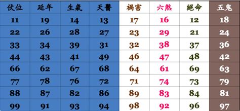 數字號碼吉凶|靈匣網手機號碼測吉兇